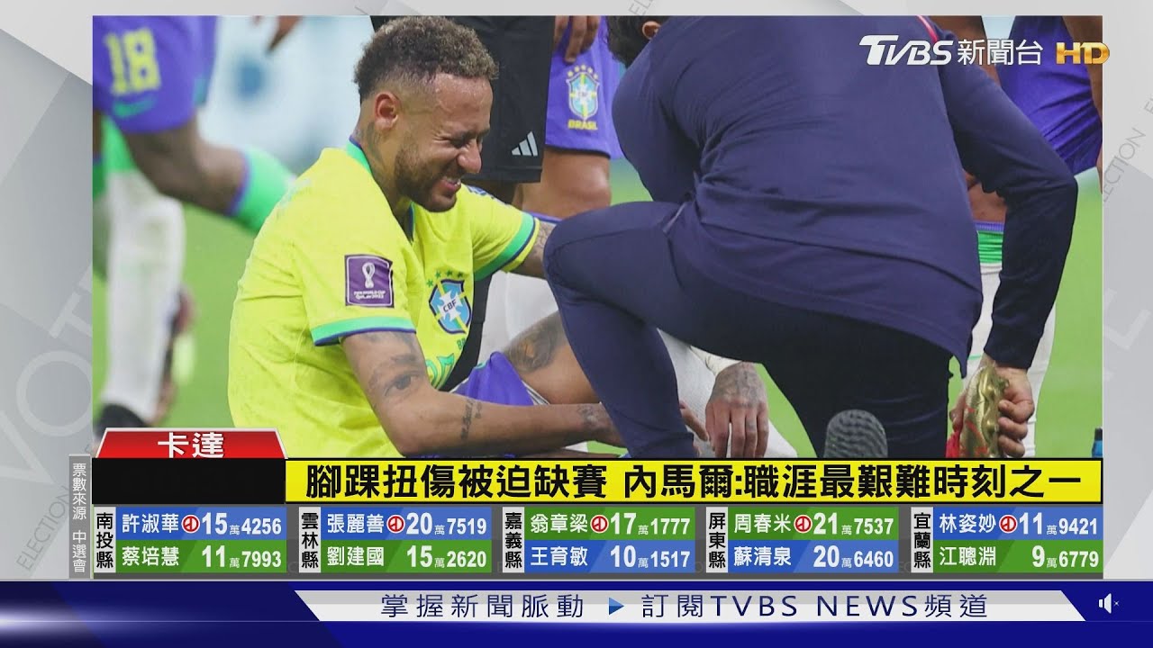 內馬爾「小組賽報銷」!右腳踝扭傷被迫缺賽