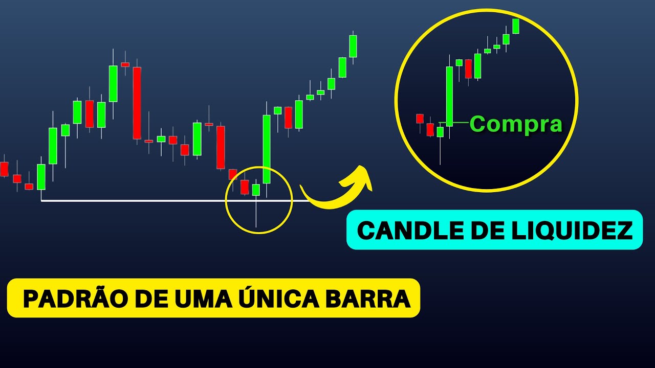 O Padrão de candlestick que me trouxe dinheiro de verdade