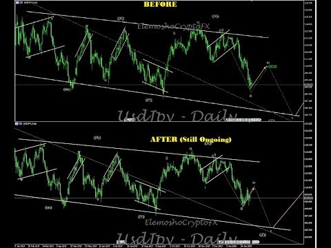 Weekly Outlook - Cryptocurrency & Forex 12th - 16TH Feb 2018