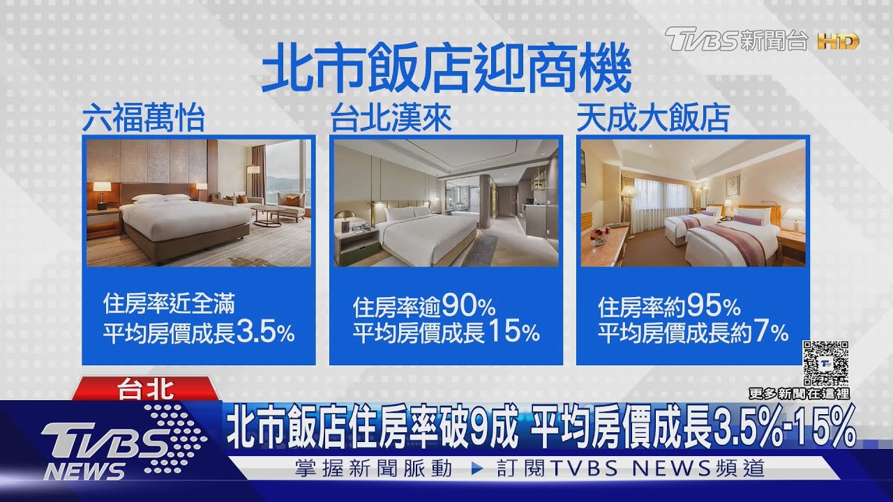 世壯運+電腦展估10萬人↑　飯店住房爆.房價增