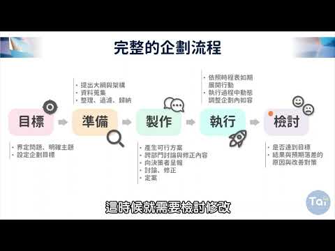 什麼是企劃 【企劃案撰寫一次上手，5種企劃案撰寫攻略】