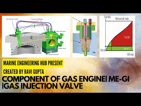 ME-GI|Gas Injection Valve|Component of ME-GI Engine|Different Mode of operation of ME-GI|Gas Engine|