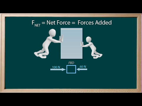 _WCLN - Physics - Forces 4 - Net Force