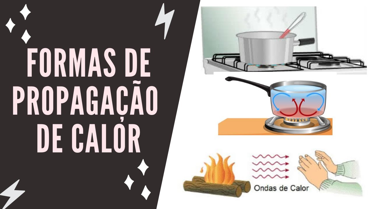 Formas de Propagação de Calor - Profª Daniella Vieira