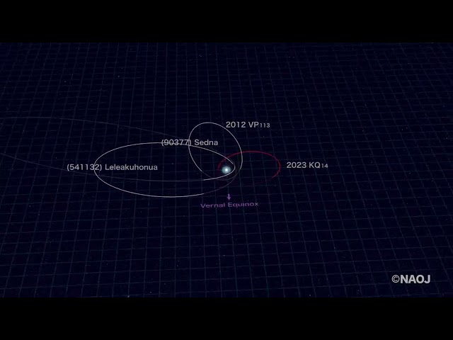 Orbits of Sednoids: Small Bodies in the Outer Solar System