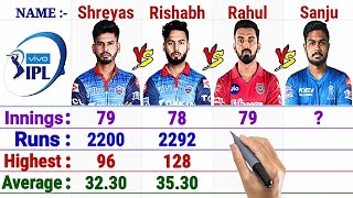 KL Rahul vs Rishabh Pant vs Shreyas Iyer vs Sanju Samson || IPL Batting Comparison