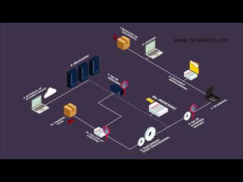 Standard Time Online Data Digitization Service