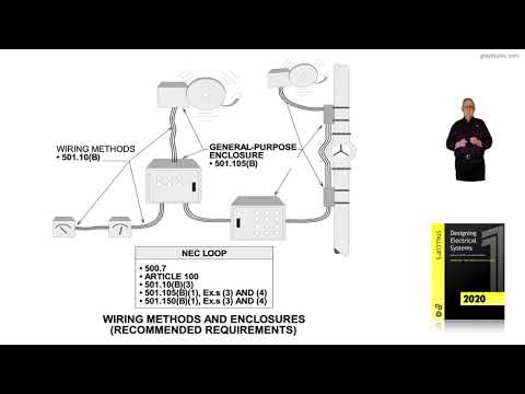 4-30  WIRING METHODS AND ENCLOSURES (RECOMMENDED REQUIREMENTS)