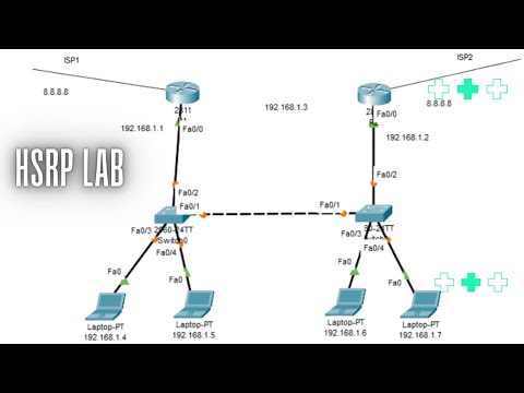 76.HSRP Lab in Packet Tracer  | Networkforyou | CCNA 200-301