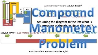 Compound Manometer Problem and Solution (Find Pressure with 3 Different  Liquids)