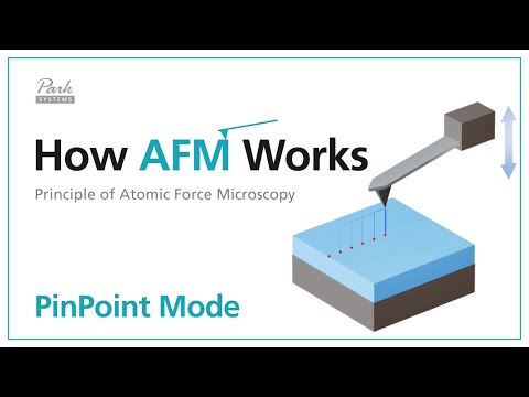 PinPoint Mode | How AFM Works - Principle of Atomic Force Microscopy