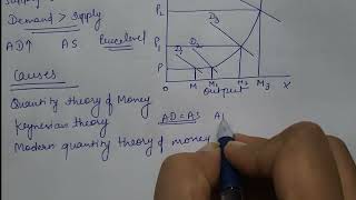 Theories Of Inflation - Demand Pull Inflation and Cost Push Inflation with diagrams - Easy Tutorial