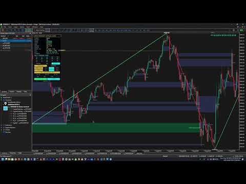 Video SMC Market Structure with FVG and OB
