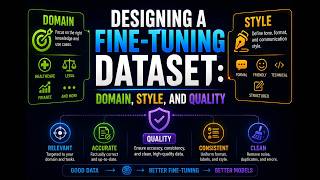 Dataset Design for LLMs: Domain, Style, and Quality Explained