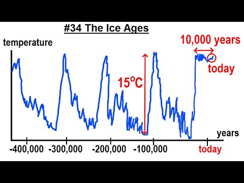 Can You Believe It 27 What is Time