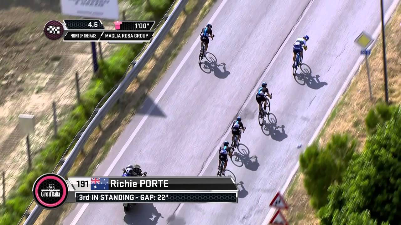 Giro d'Italia 2015: Stage 10 race highlights - YouTube