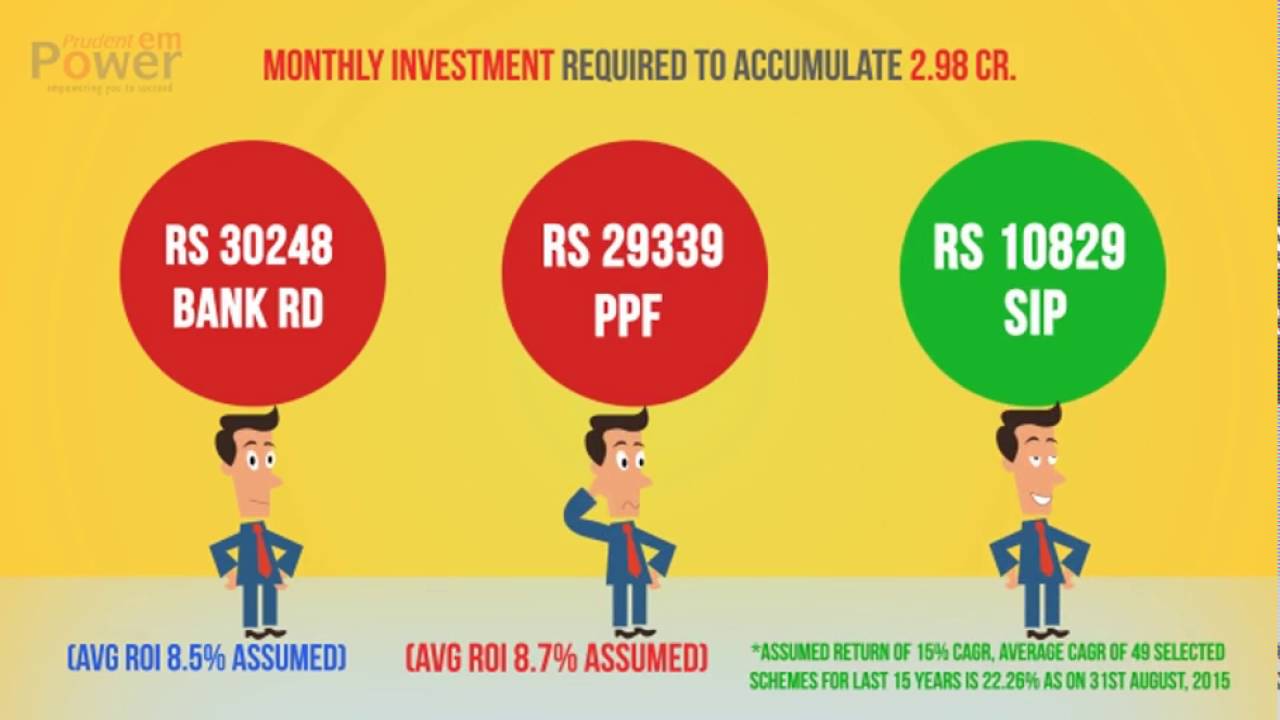 How to Plan for Retirement Smartly through SIP (Mutual Fund) Rahul Kshirsagar