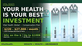 Vital Health Compensation Plan