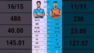 Suryakumar Yadav vs Rahul Tripathi ipl 2020 batting comparison | Suryakumar Yadav century | Tripathi