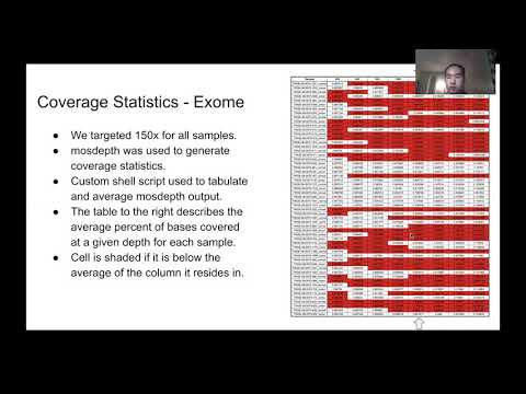 Surveying the Genomic Landscape of Mantle Cell Lymphoma