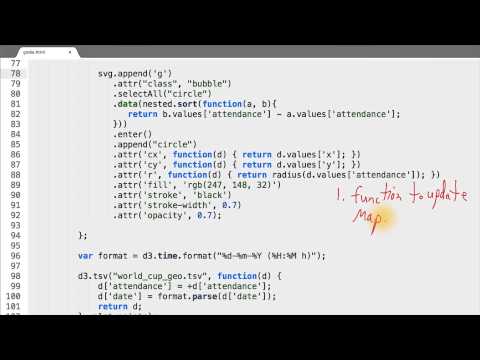 The Update Function - Data Visualization and D3.js