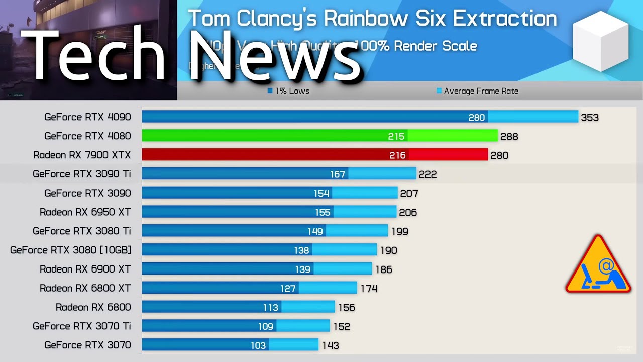 Tech News (2022-12-28)