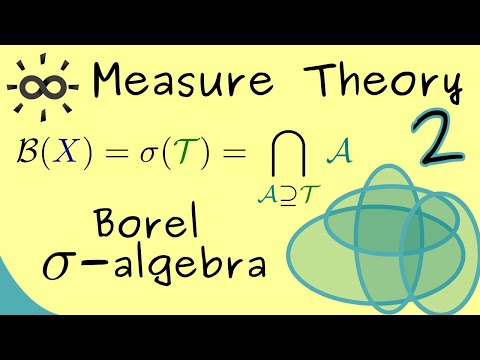 Measure Theory 2 | Borel Sigma Algebras
