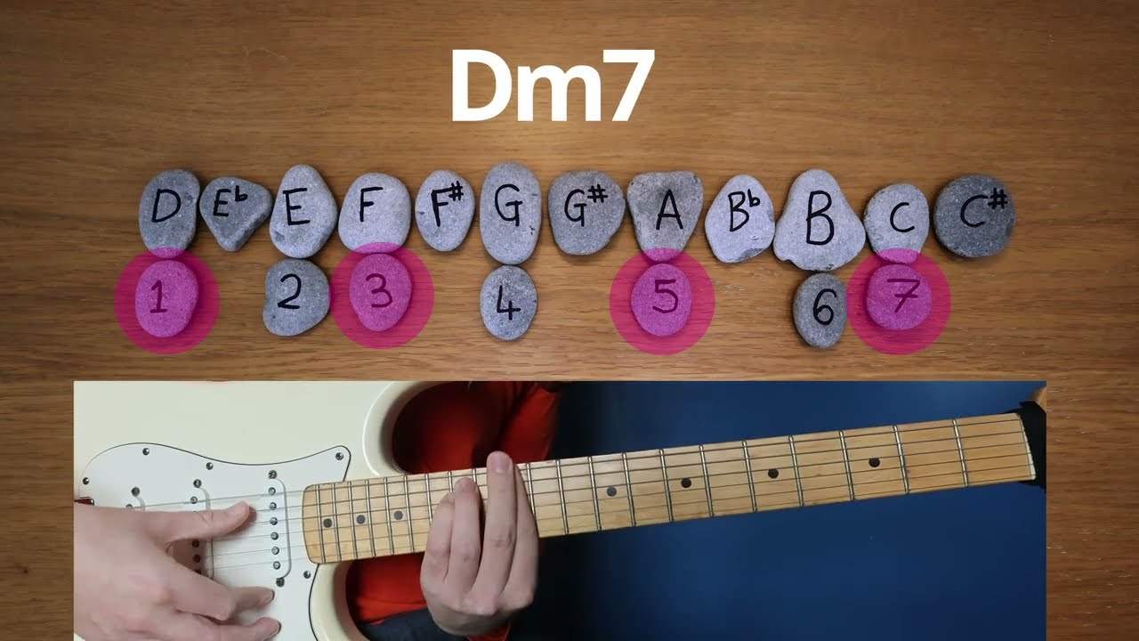 The 2nd Mode - The Dorian
