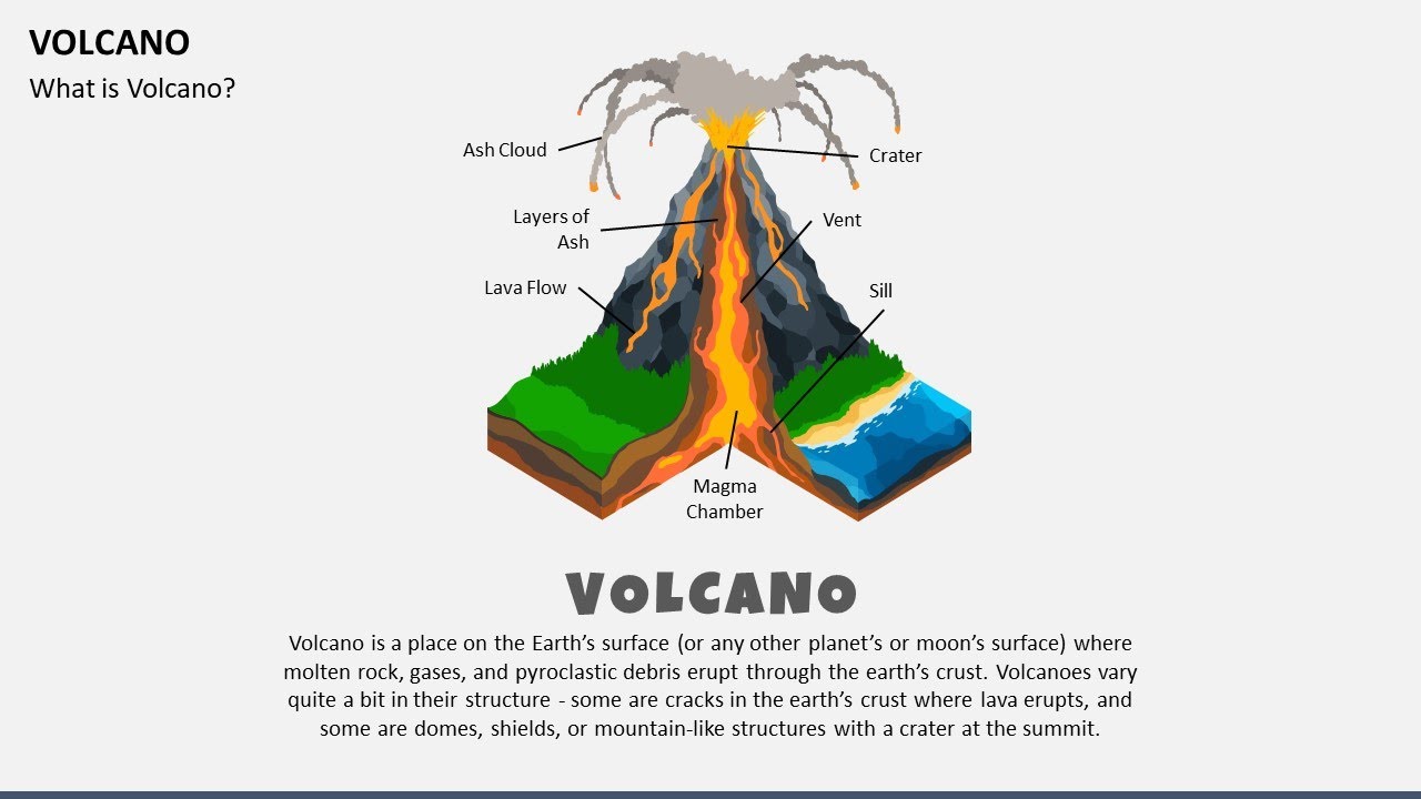 Volcano Animated PowerPoint Slides
