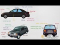 Parts Of A Car In English Learn Names Of Different Auto Parts