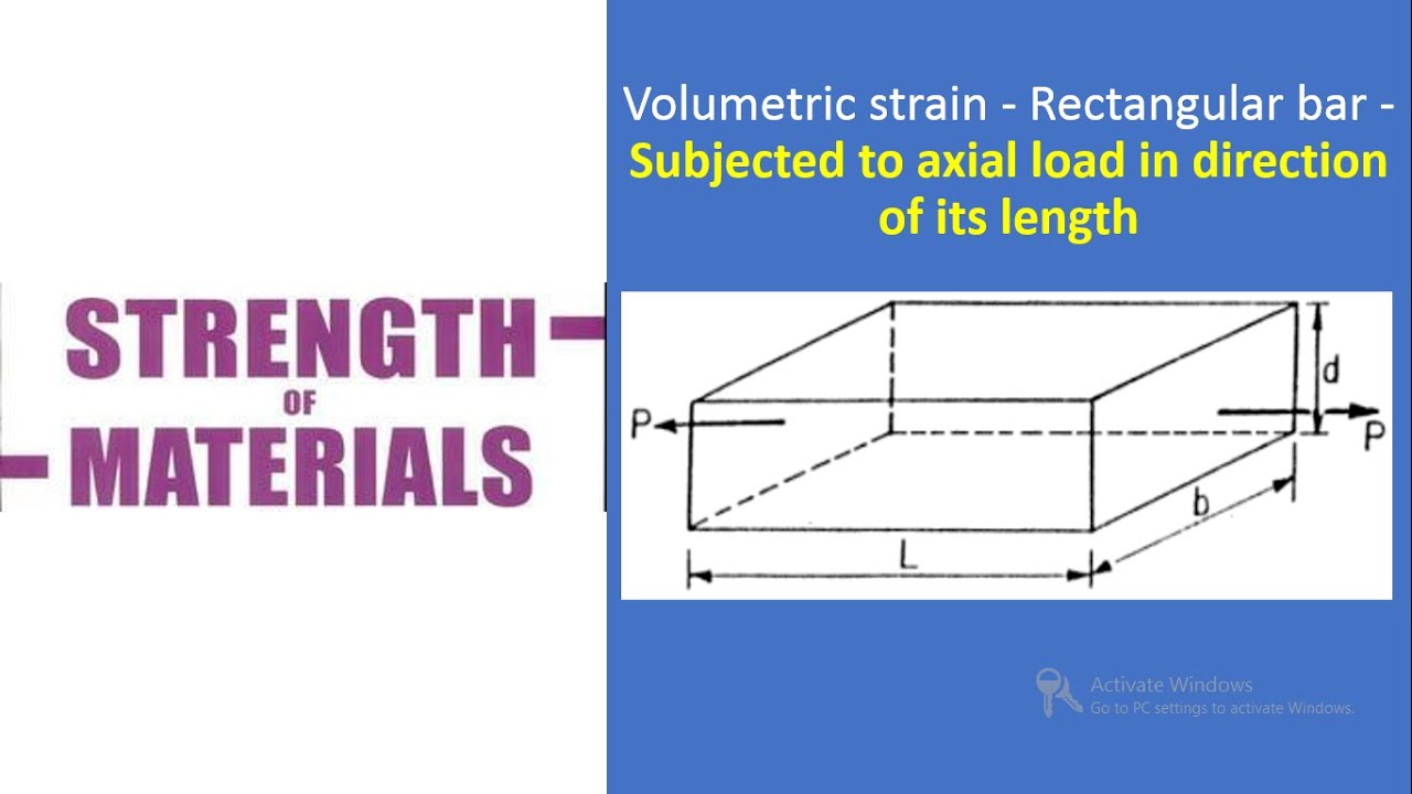 Volumetric strain - Rectangular bar - Subjected to axial load in direction of its length