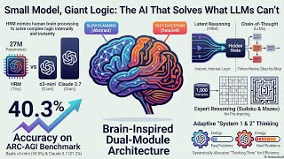 The Hierarchical Reasoning Model: Bio-Inspired Latent Computation for 
