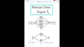 Download lagu Molecular Orbital Diagram F2 mp3