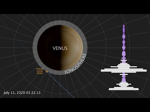 NASA's Parker Solar Probe Discovers Natural Radio Emission in Venus' Atmosphere