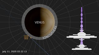 NASA&#39;s Parker Solar Probe Discovers Natural Radio Emission in Venus&#39; Atmosphere