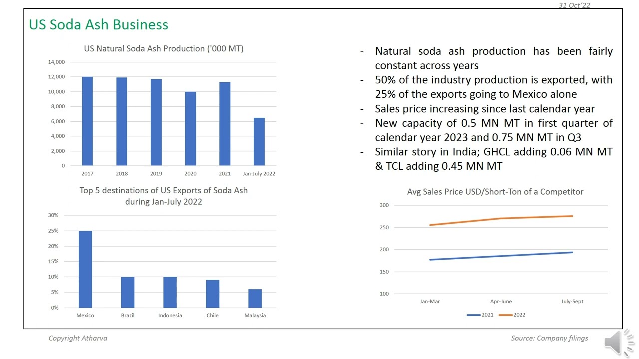 Tata Chemicals Ltd’s Q2FY2023 results and a note on soda ash industry