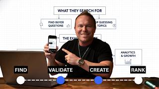 How to Find What Your Customers Are Searching for on ChatGPT, Google, and YouTube