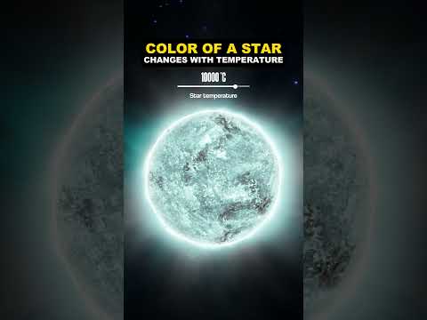 The temperature of a star changes its color