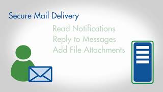Ad Hoc Secure Mail with GoAnywhere Managed File Transfer