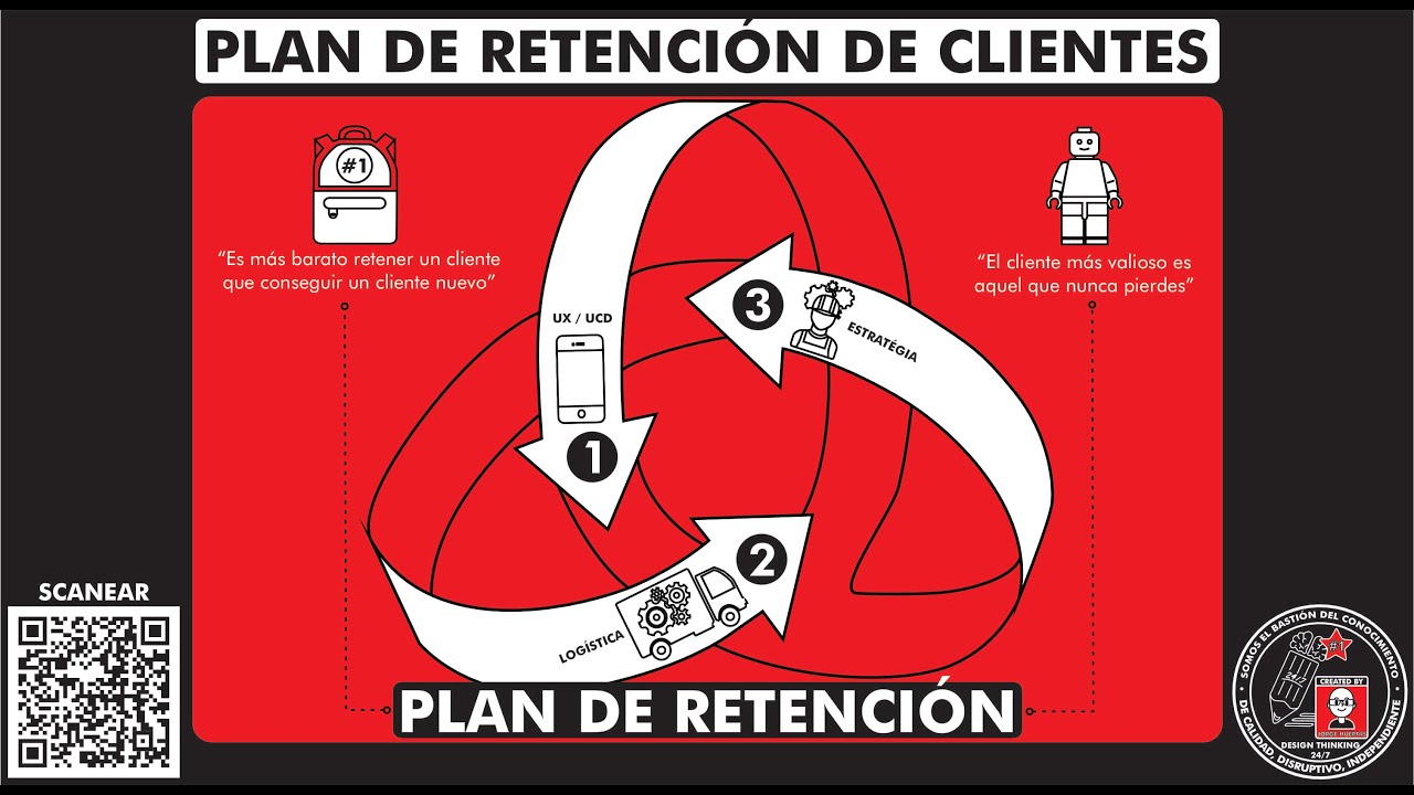 ¿Qué es y cómo hacer un 