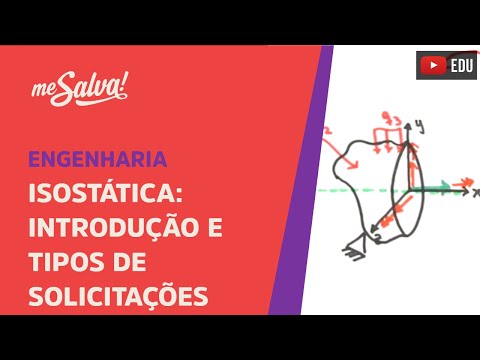 Me Salva! SLCT01 - Introdução e Tipos de Solicitações - Isostática