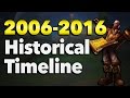 League of Legends Historical Timeline 2006-2016 ...