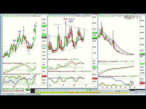 June 16th, Tiger Technician's Hour on TFNN - 2022