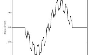 Cuda1DFDWaveNonInvasive