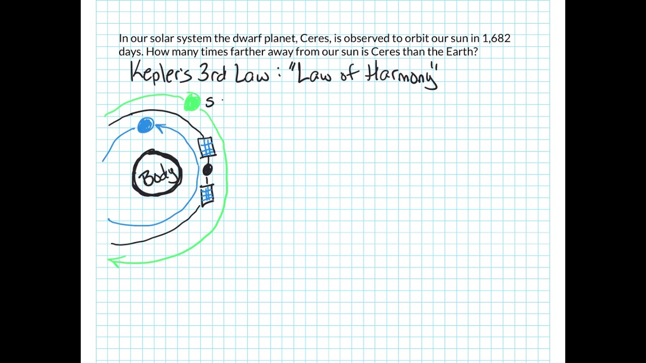 Example Problem for Kepler's 3rd Law