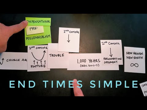 the Lutheran view of the end times, a simple overview