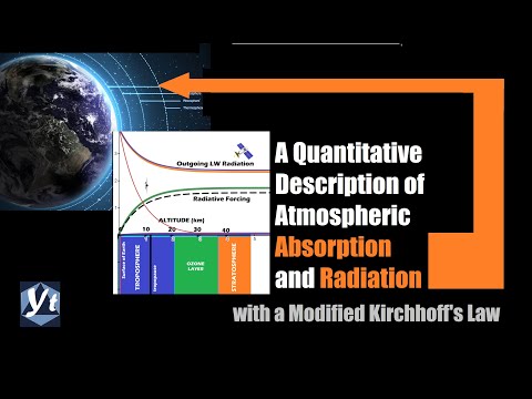A New Theory: Atmospheric Infrared Absorption and  Radiation | Climate Physics Review| Jun 10, 2021