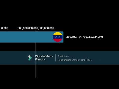 Venezuela Inflation Gas Gas Gas Meme