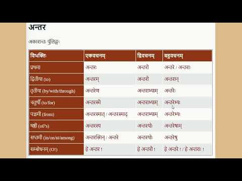 शब्दरूप अन्तर Shabdroop   Antara