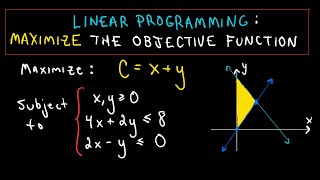 Linear Programming Example